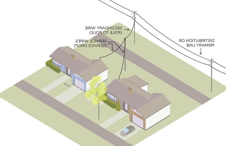 diagram depicting wires from pole to two houses